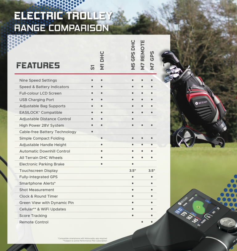 Motocaddy 2023 Lineup Comparison